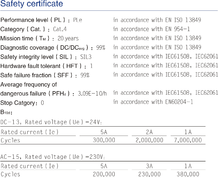 NPN-type light curtain | 24V DC | 2NO+2NC | Auto/Manual Reset